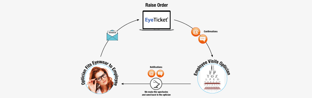 EyeTicket online ordering service