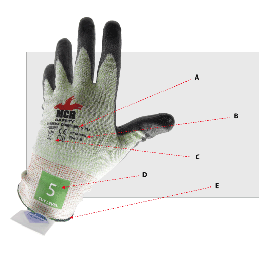 Know Your Glove