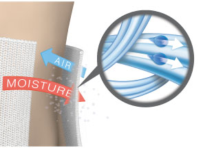 Les fibres COOLMAX évacuent l'humidité de la peau, ce qui permet à la main de rester fraîche et sèche.